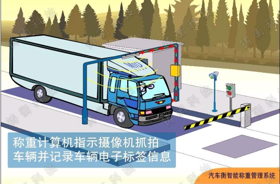 電子汽車衡